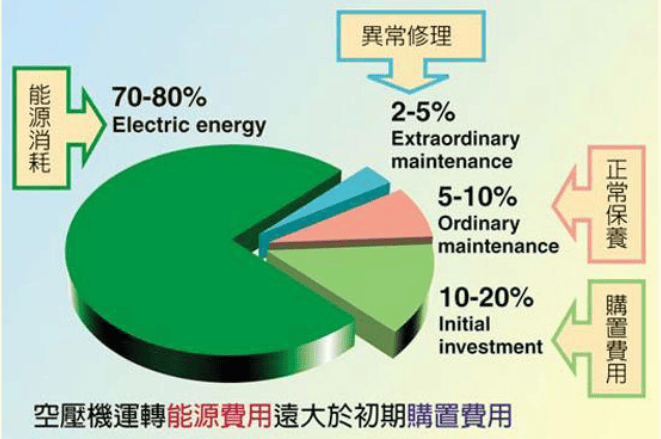 Podcast Episode: 牙科機械室設備系統的整體成本Total Cost Of Ownership不能只看設備單價